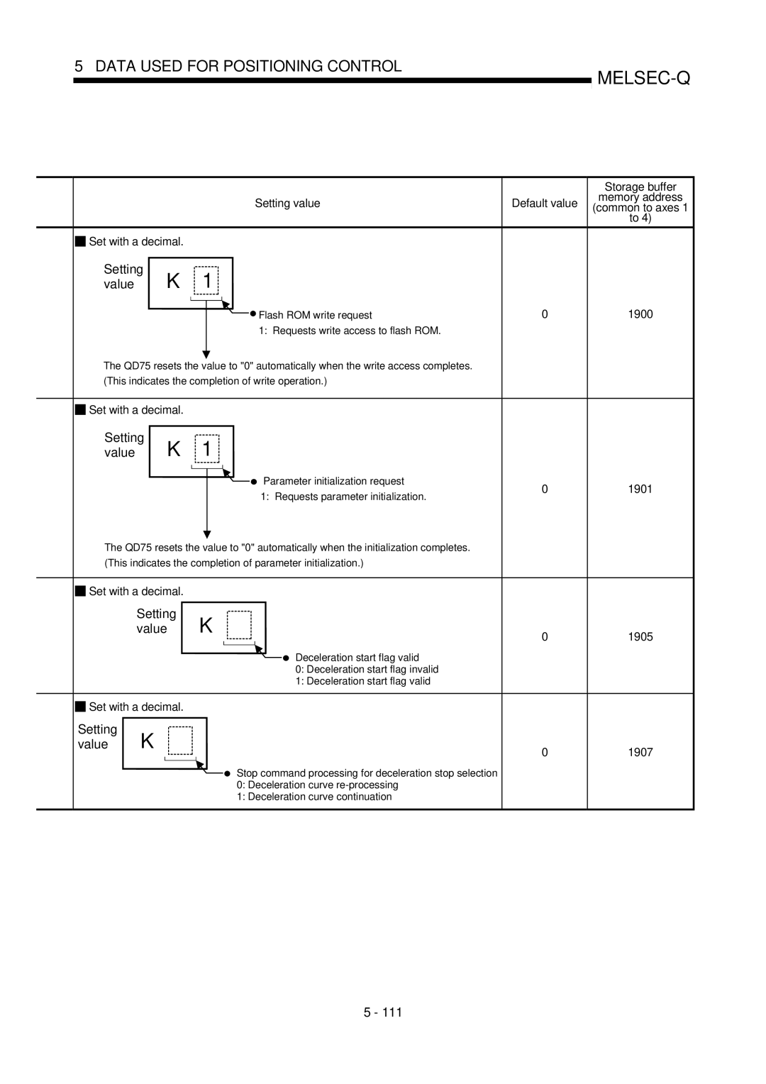 Mitsubishi Electronics QD75D, QD75P user manual Setting value K, Setting Value 