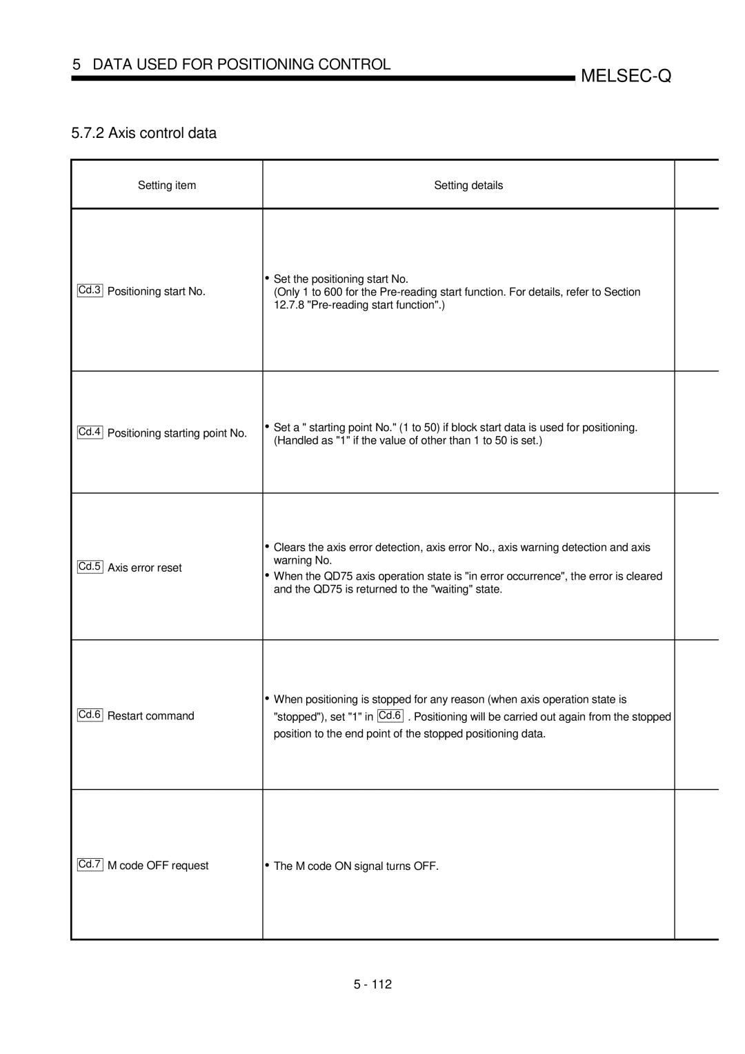 Mitsubishi Electronics QD75P, QD75D user manual Axis control data, Setting item Setting details Set the positioning start No 