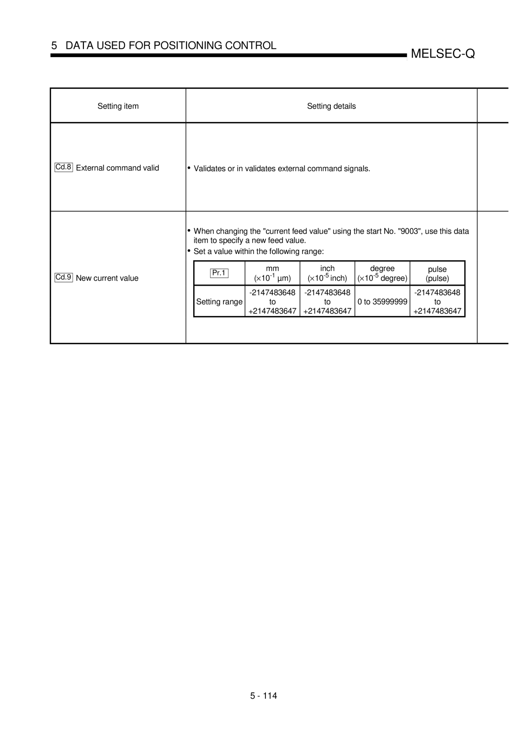 Mitsubishi Electronics QD75P, QD75D user manual Item to specify a new feed value, Inch Degree, 2147483648, +2147483647 