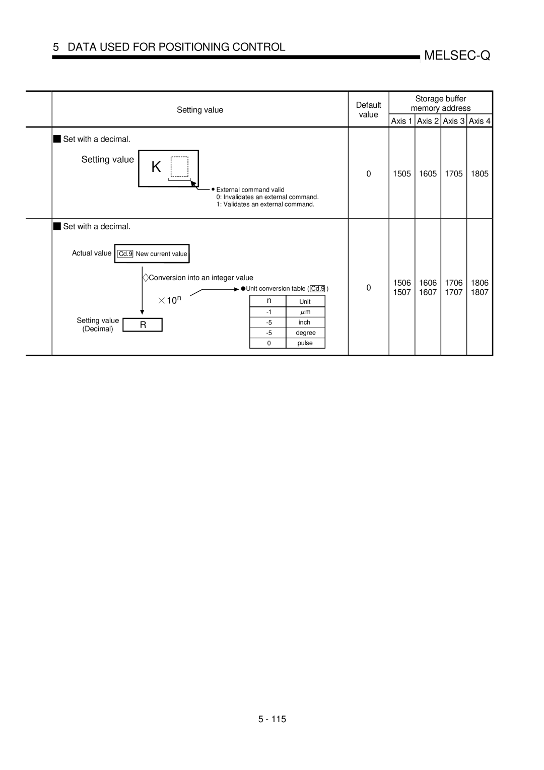 Mitsubishi Electronics QD75D, QD75P user manual 10 n, 1505 1605 1705 1805, 1506 1507 1606 1607 1706 1707 1806 1807, Decimal 