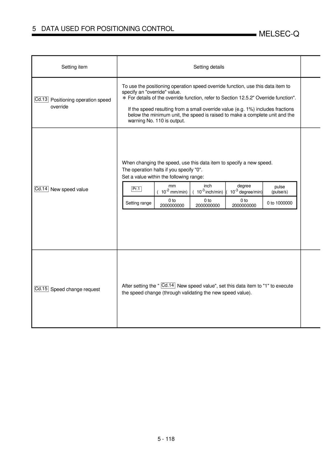 Mitsubishi Electronics QD75P, QD75D user manual Inch Degree Pulse, Setting range 