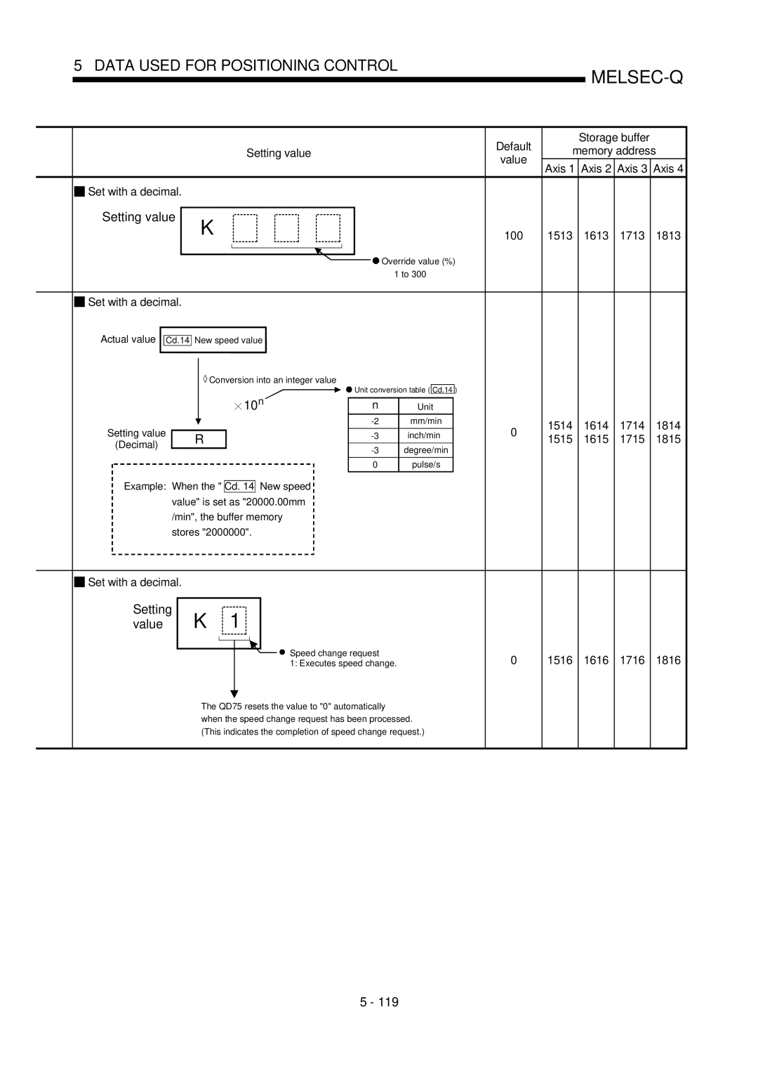 Mitsubishi Electronics QD75D, QD75P user manual 100 1513 1613 1713, 1514 1614 1714 1814, 1515 1615 1715 1815, 1516 1616 1716 