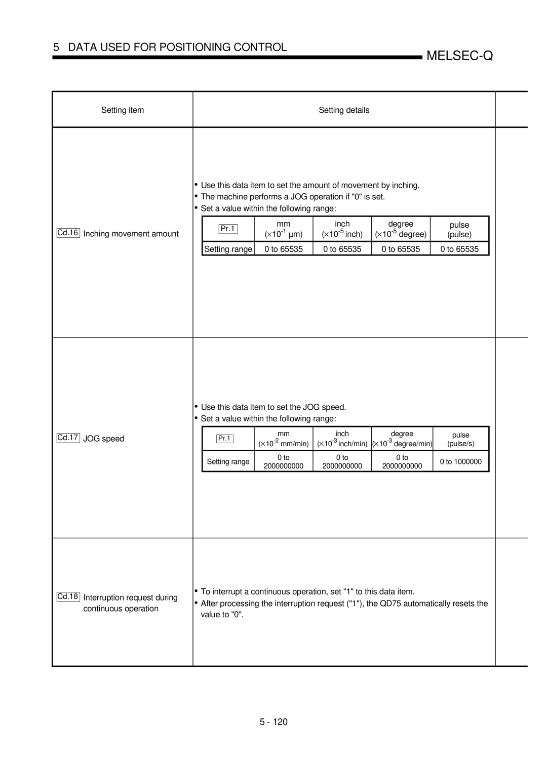 Mitsubishi Electronics QD75P, QD75D user manual ⋅ 10-1µm ⋅ 10-5inch 