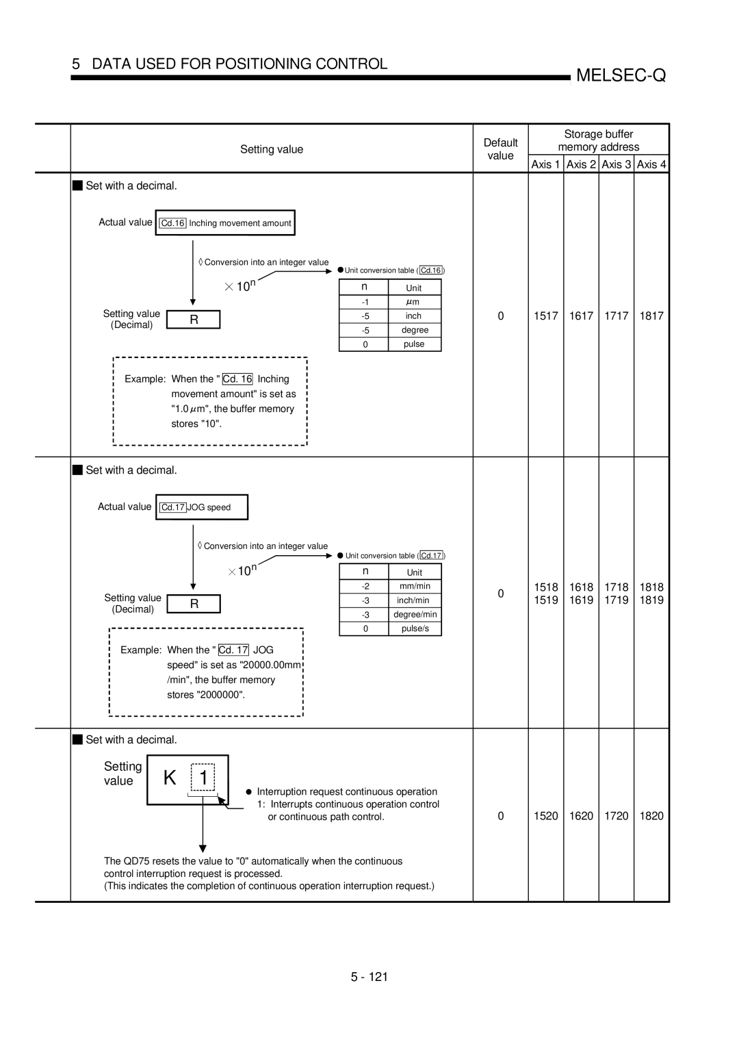 Mitsubishi Electronics QD75D, QD75P user manual 1517 1617 1717, 1518 1618 1718 1818, 1519 1619 1719 1819, 1520 1620 1720 