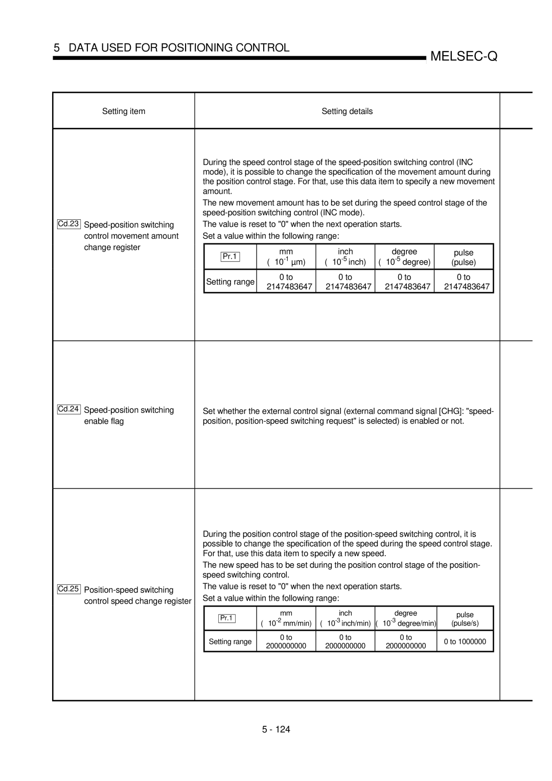 Mitsubishi Electronics QD75P, QD75D user manual 2147483647, For that, use this data item to specify a new speed 