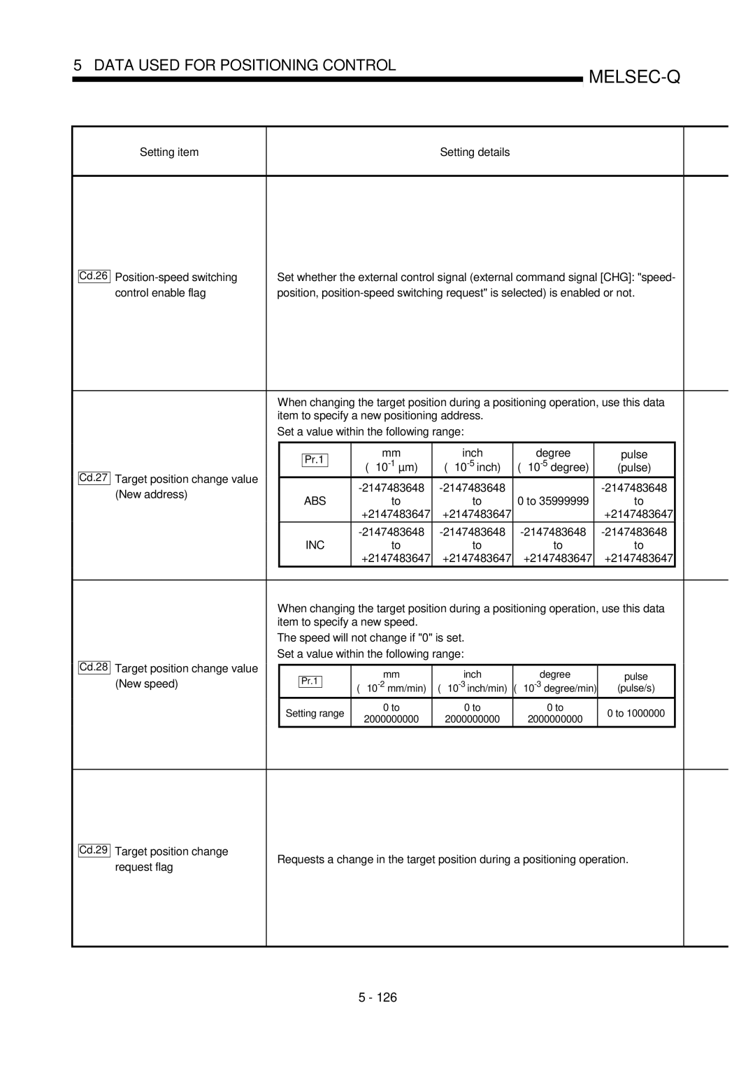 Mitsubishi Electronics QD75P, QD75D Position-speed switching, Target position change value, New address, New speed 