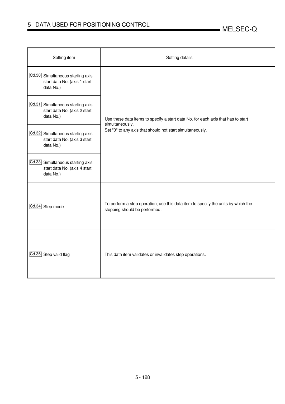 Mitsubishi Electronics QD75P, QD75D user manual Setting item Setting details, Stepping should be performed 