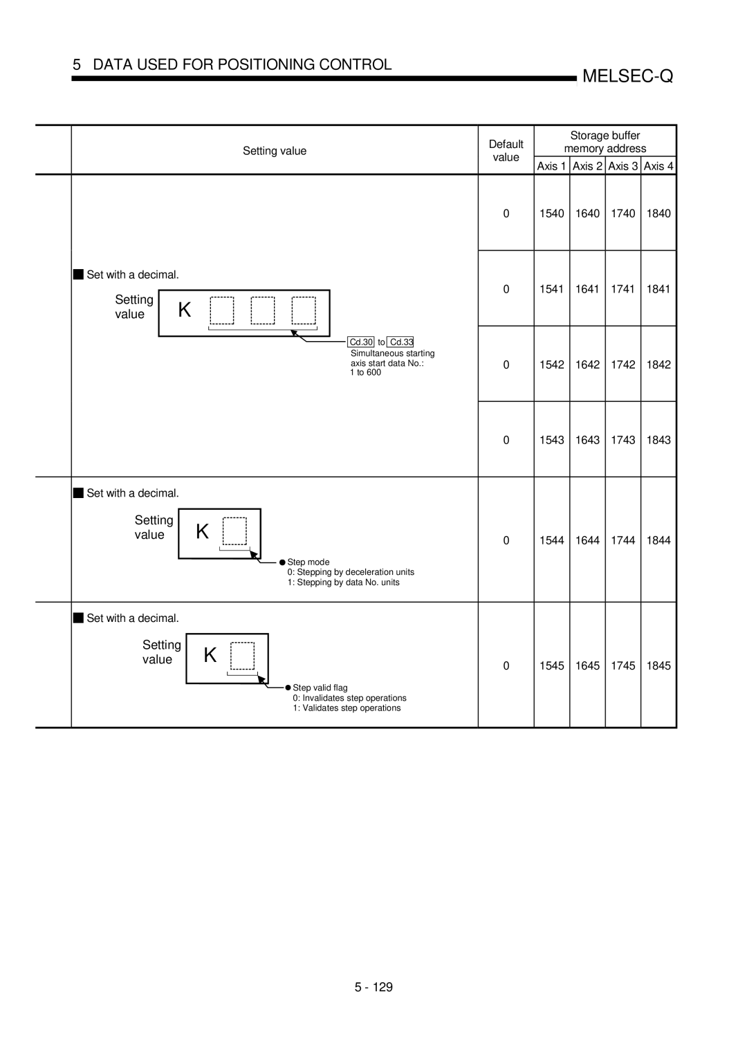 Mitsubishi Electronics QD75D, QD75P 1540 1640 1740 1840 Set with a decimal, 1541 1641 1741 1841, 1544 1644 1744 1844 