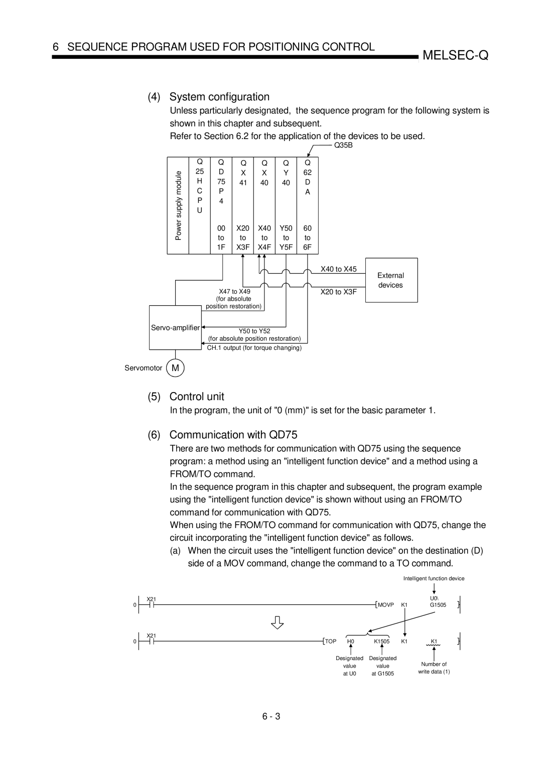 Mitsubishi Electronics QD75D, QD75P user manual System configuration, Control unit, Communication with QD75 