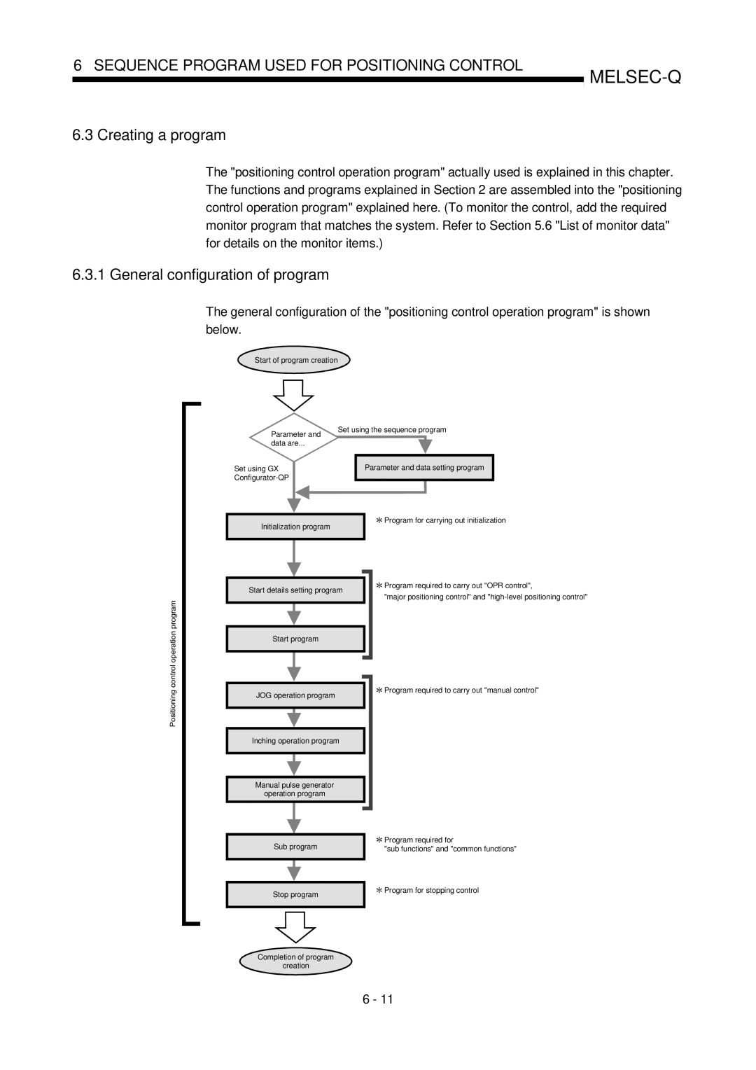 Mitsubishi Electronics QD75D, QD75P user manual Creating a program, General configuration of program 