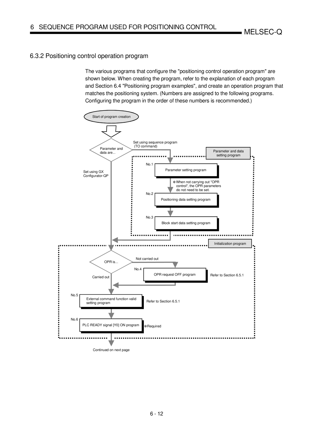 Mitsubishi Electronics QD75P, QD75D user manual Positioning control operation program 