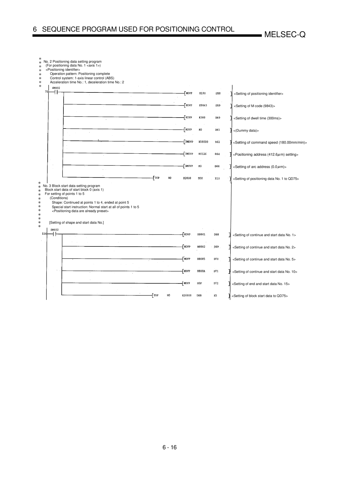 Mitsubishi Electronics QD75P, QD75D user manual Melsec-Q 