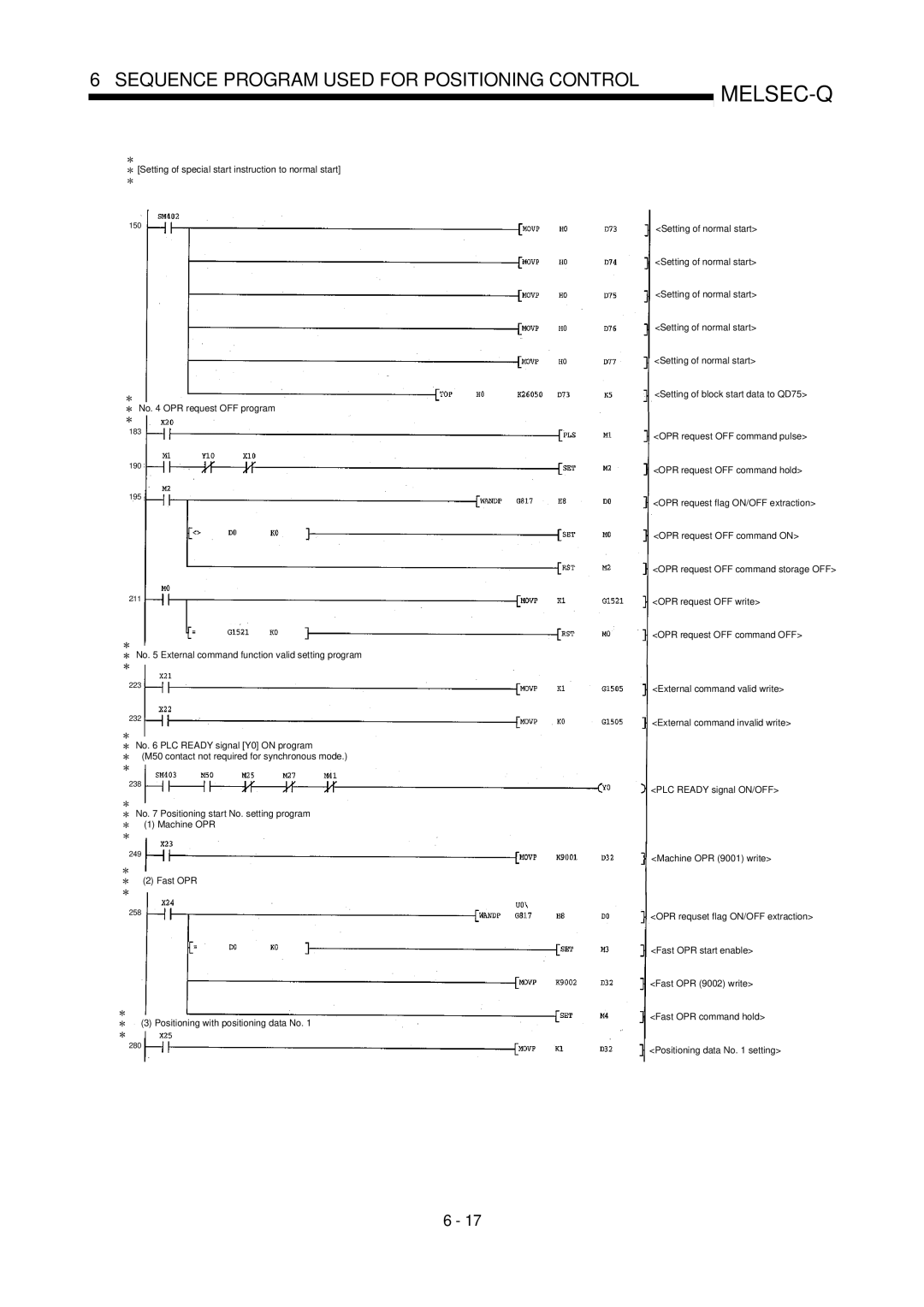 Mitsubishi Electronics QD75D, QD75P user manual Setting of special start instruction to normal start 