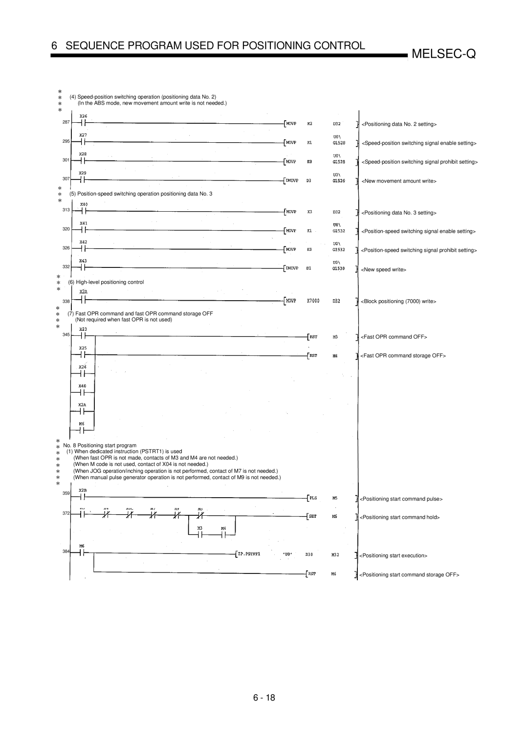 Mitsubishi Electronics QD75P, QD75D user manual Position-speed switching operation positioning data No 