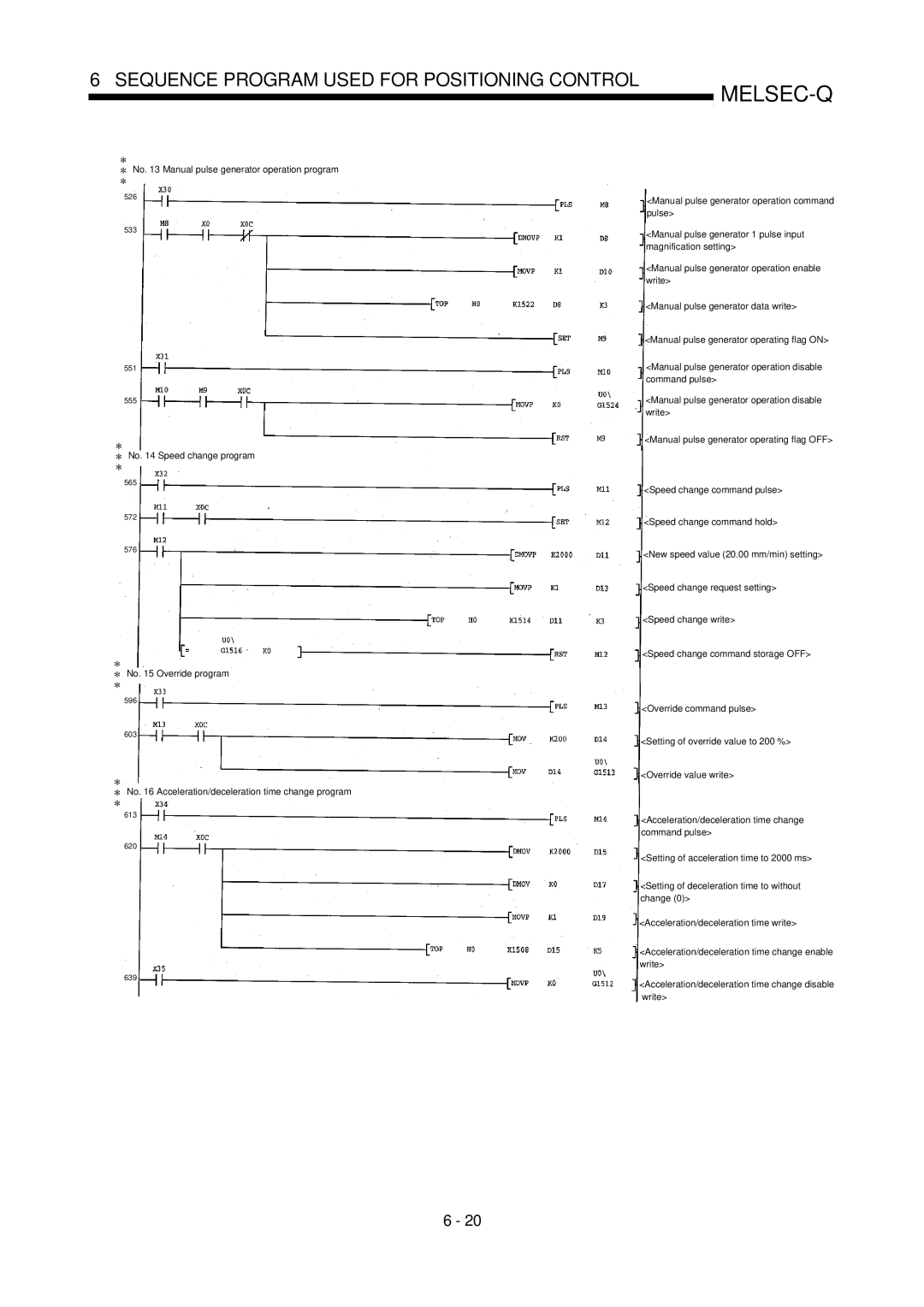 Mitsubishi Electronics QD75P, QD75D user manual No Manual pulse generator operation program 