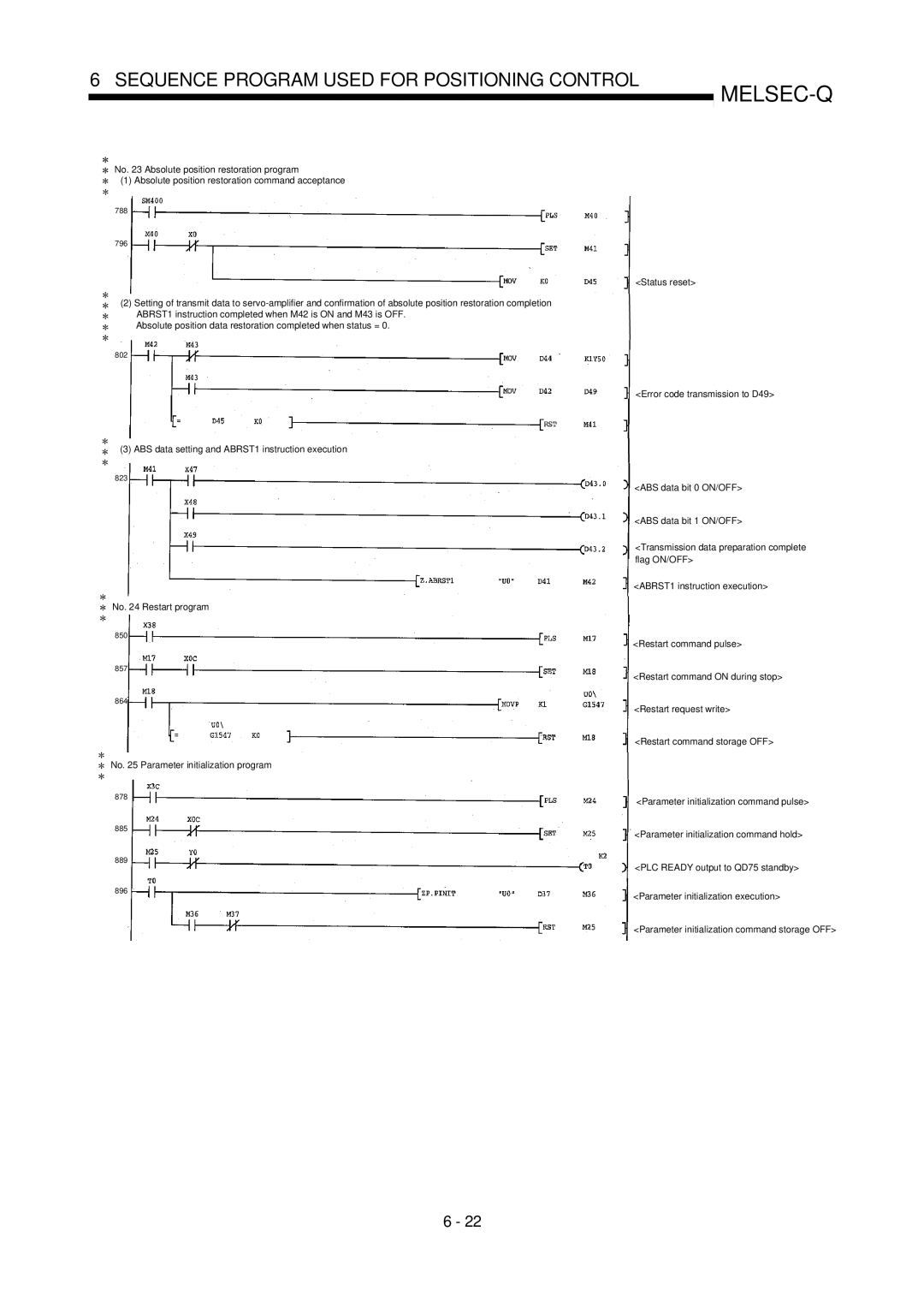 Mitsubishi Electronics QD75P, QD75D user manual ABS data setting and ABRST1 instruction execution 