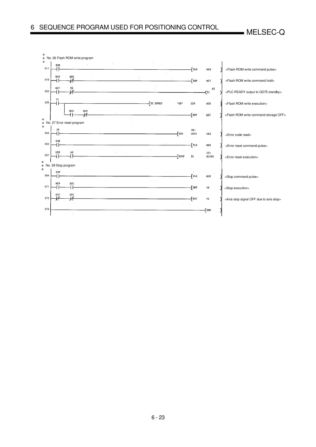 Mitsubishi Electronics QD75D, QD75P user manual No Flash ROM write program 