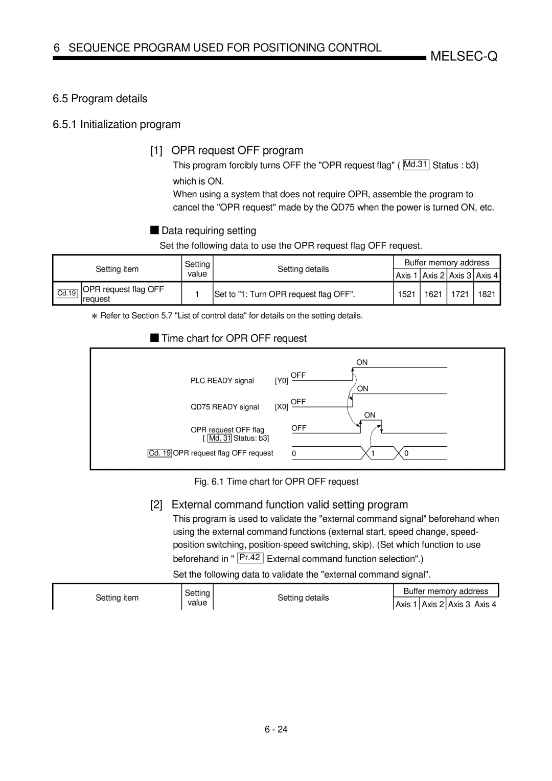 Mitsubishi Electronics QD75P, QD75D user manual External command function valid setting program, Data requiring setting 