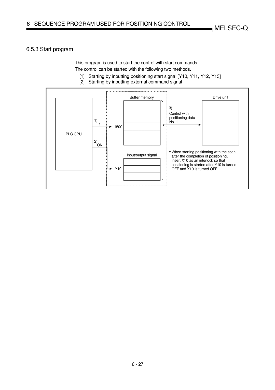 Mitsubishi Electronics QD75D, QD75P user manual Start program, Buffer memory 1500 