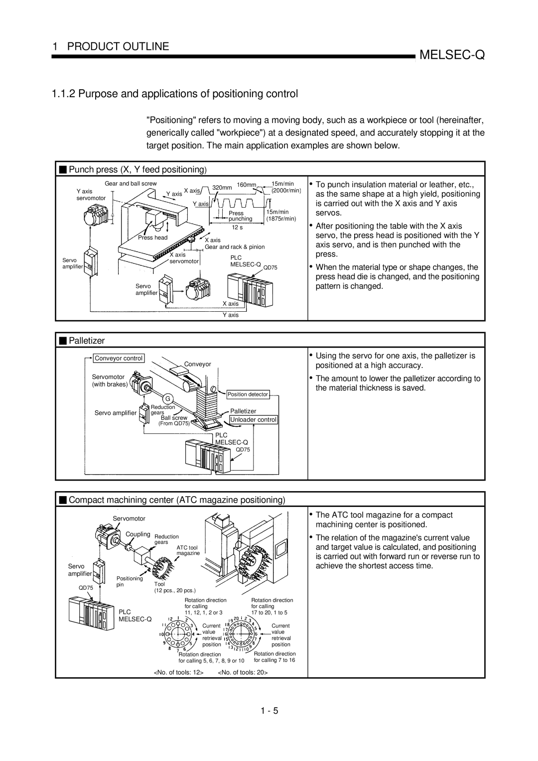 Mitsubishi Electronics QD75D, QD75P user manual Purpose and applications of positioning control, Palletizer 