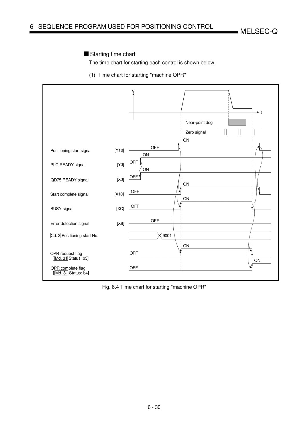 Mitsubishi Electronics QD75P, QD75D user manual Starting time chart, X10 OFF, 9001 