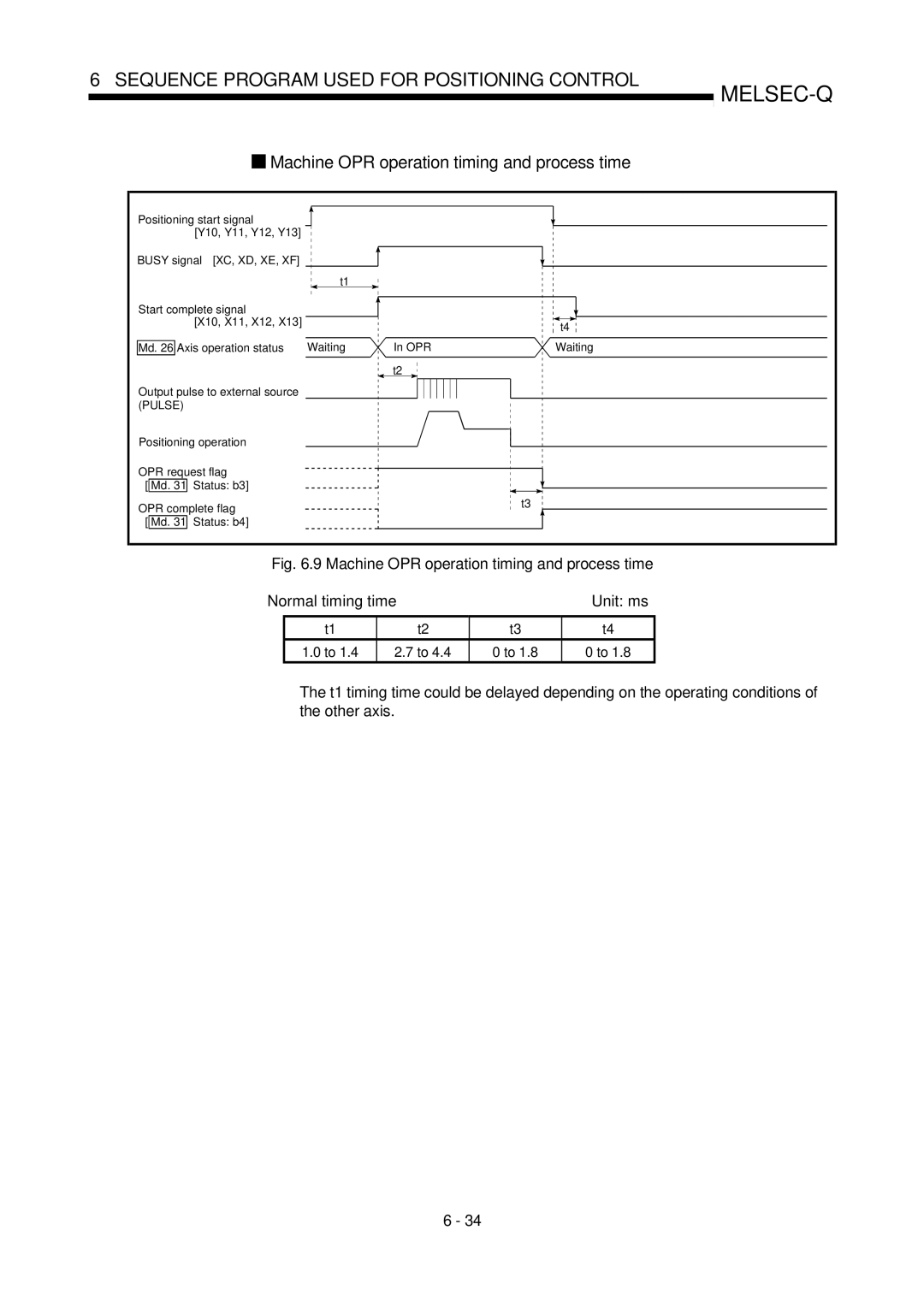 Mitsubishi Electronics QD75P, QD75D user manual Machine OPR operation timing and process time 