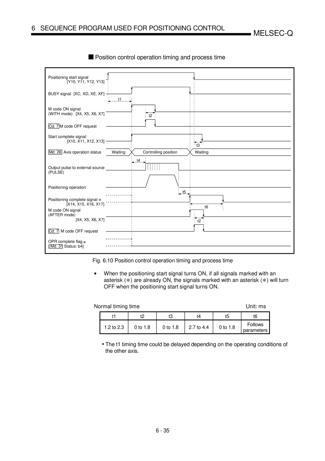 Mitsubishi Electronics QD75D, QD75P user manual Position control operation timing and process time, Follows 