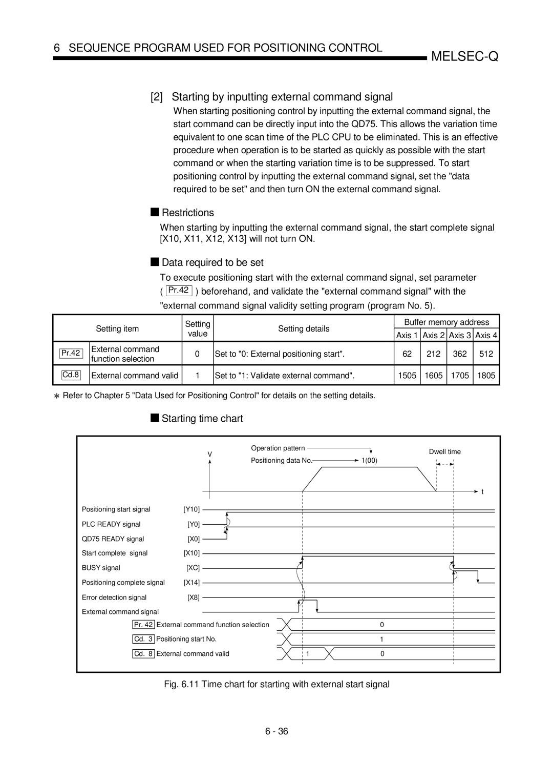 Mitsubishi Electronics QD75P, QD75D Starting by inputting external command signal, Restrictions, Data required to be set 