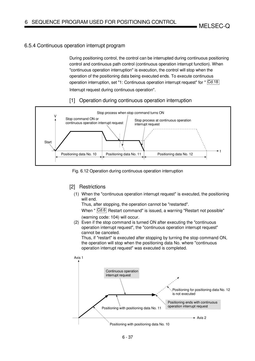 Mitsubishi Electronics QD75D Continuous operation interrupt program, Operation during continuous operation interruption 