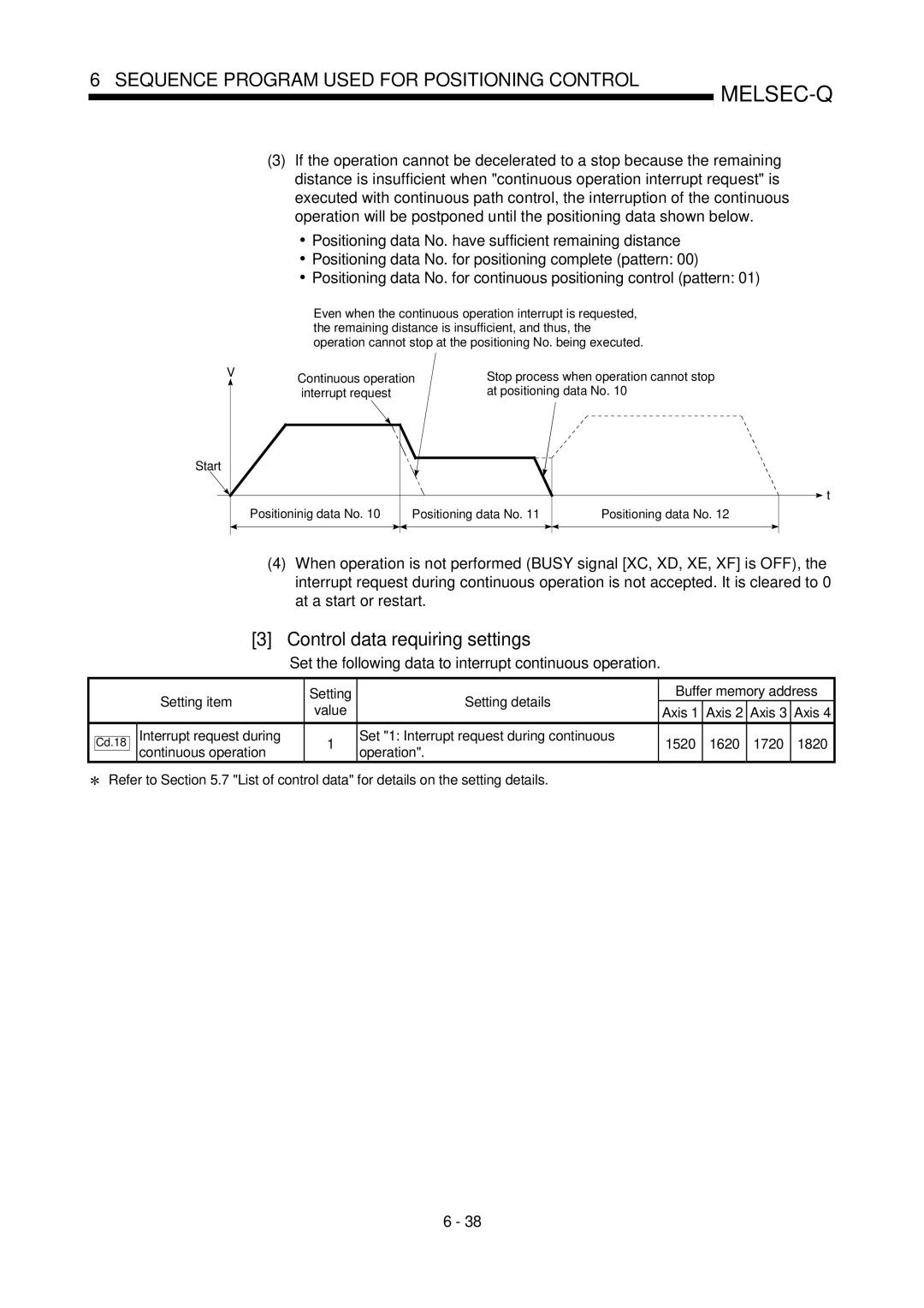 Mitsubishi Electronics QD75P Control data requiring settings, Set the following data to interrupt continuous operation 