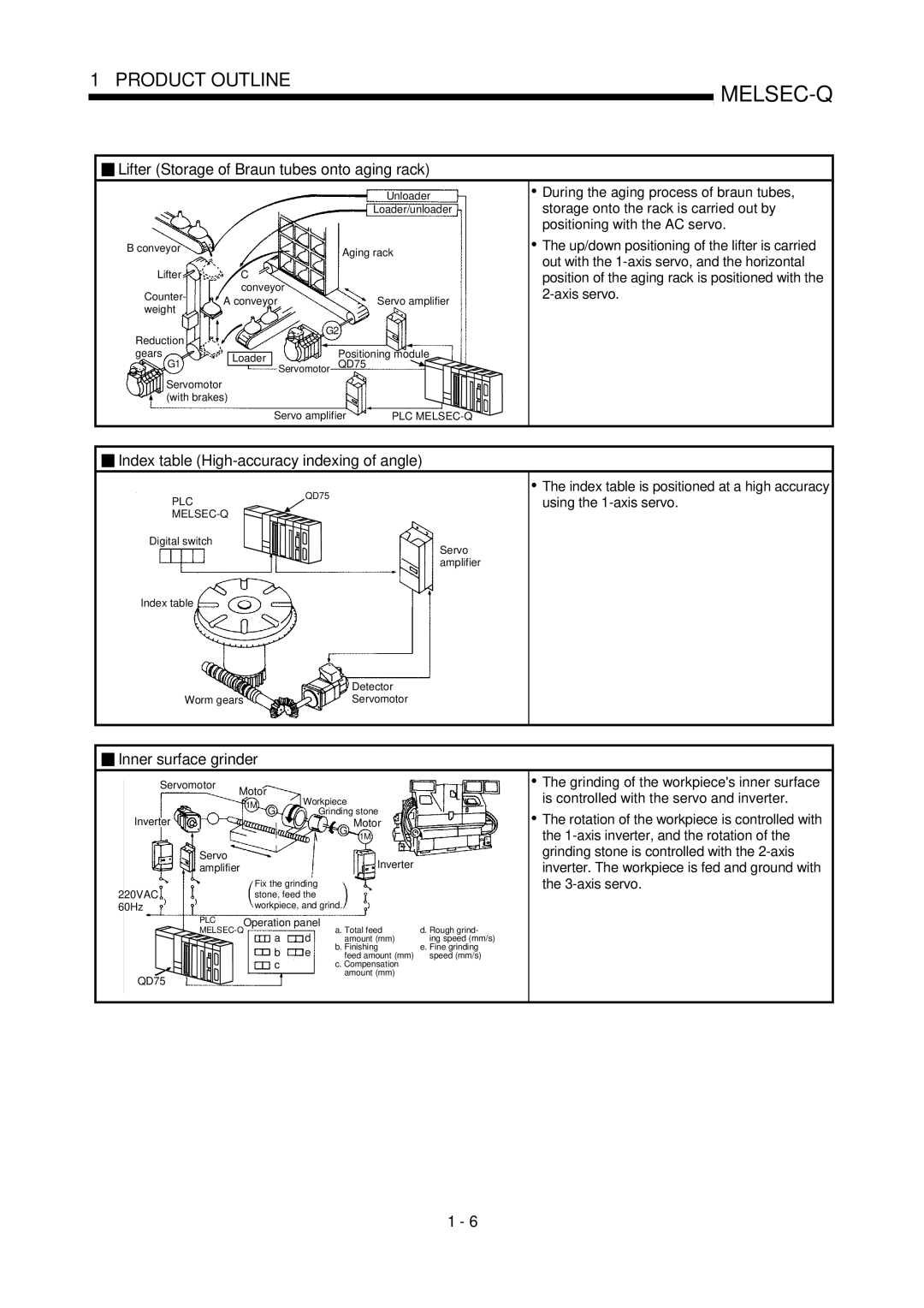 Mitsubishi Electronics QD75P Lifter Storage of Braun tubes onto aging rack, Index table High-accuracy indexing of angle 