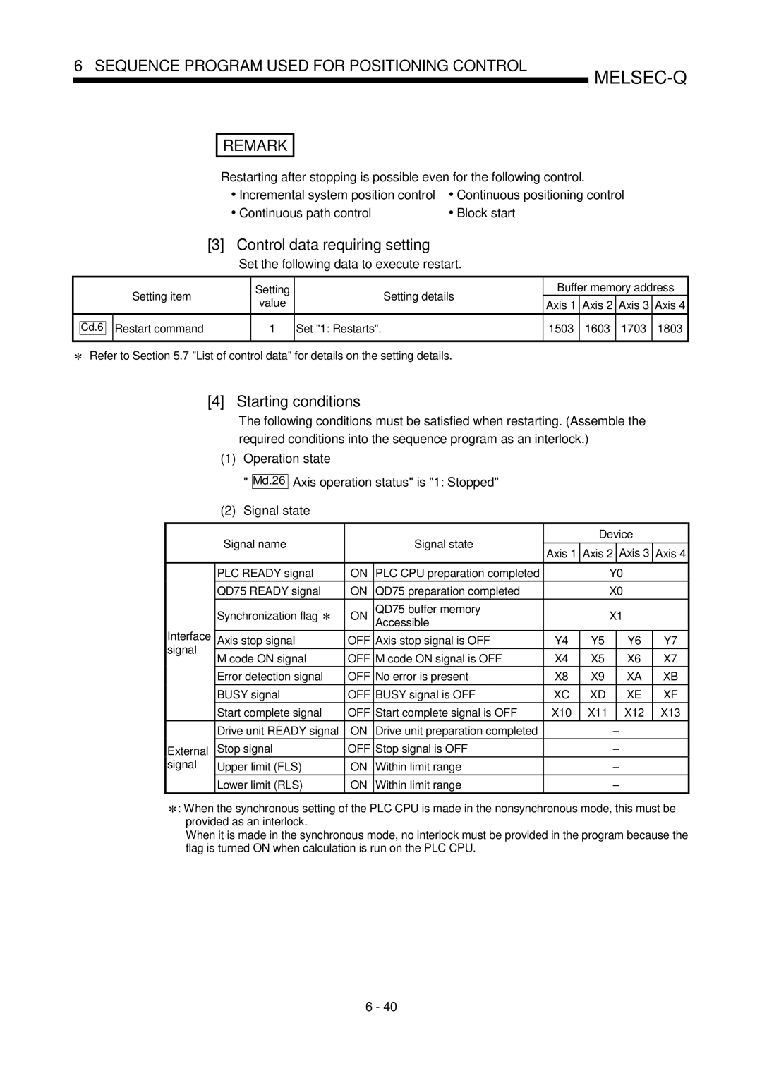 Mitsubishi Electronics QD75P, QD75D user manual Control data requiring setting, Starting conditions 