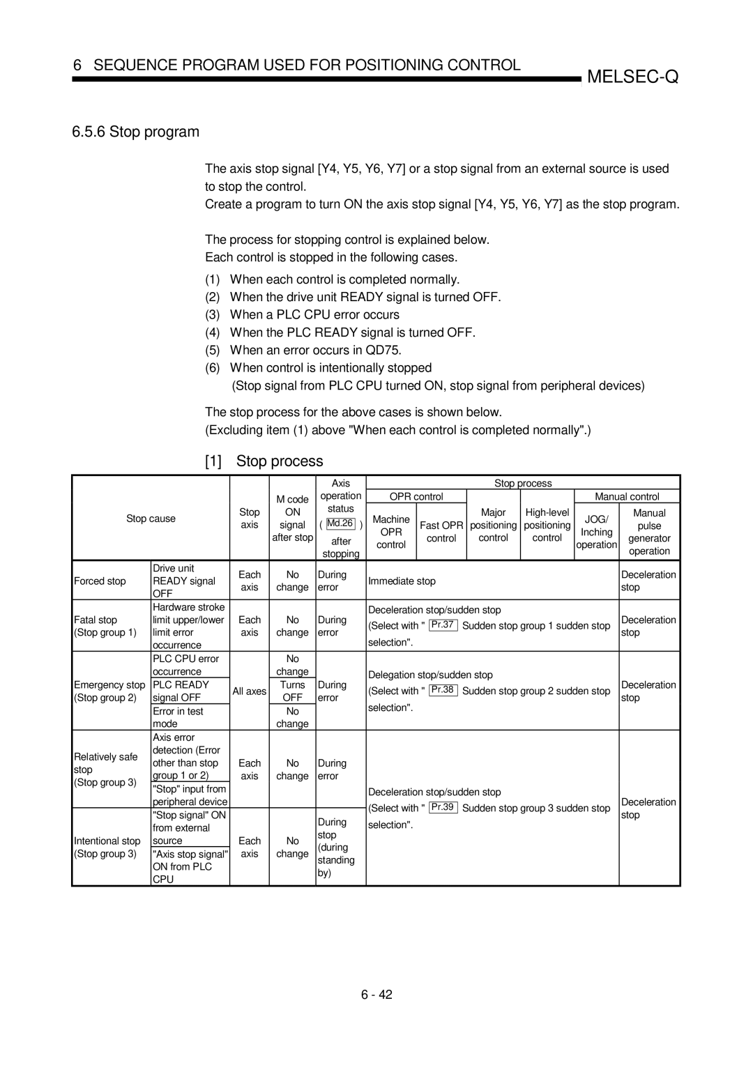 Mitsubishi Electronics QD75P, QD75D user manual Stop program, Stop process 