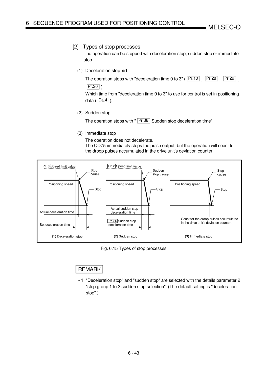 Mitsubishi Electronics QD75D, QD75P user manual Types of stop processes, Pr.30 Pr.10 Pr.28 Pr.29, Pr.36 