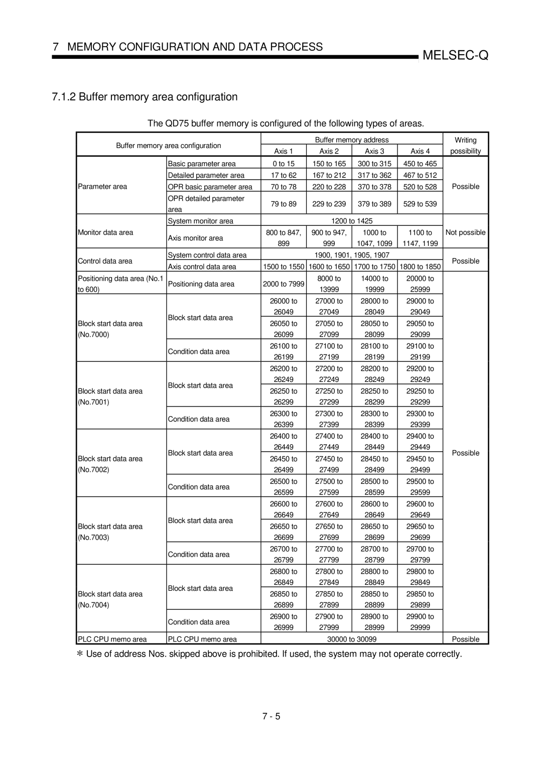 Mitsubishi Electronics QD75D, QD75P user manual Buffer memory area configuration 