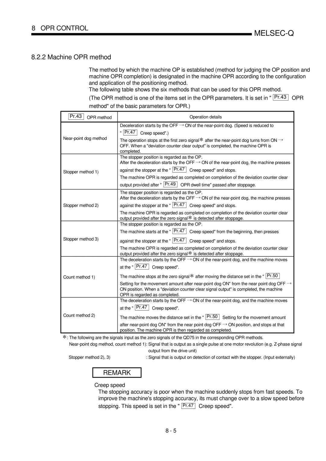 Mitsubishi Electronics QD75D, QD75P user manual Machine OPR method 