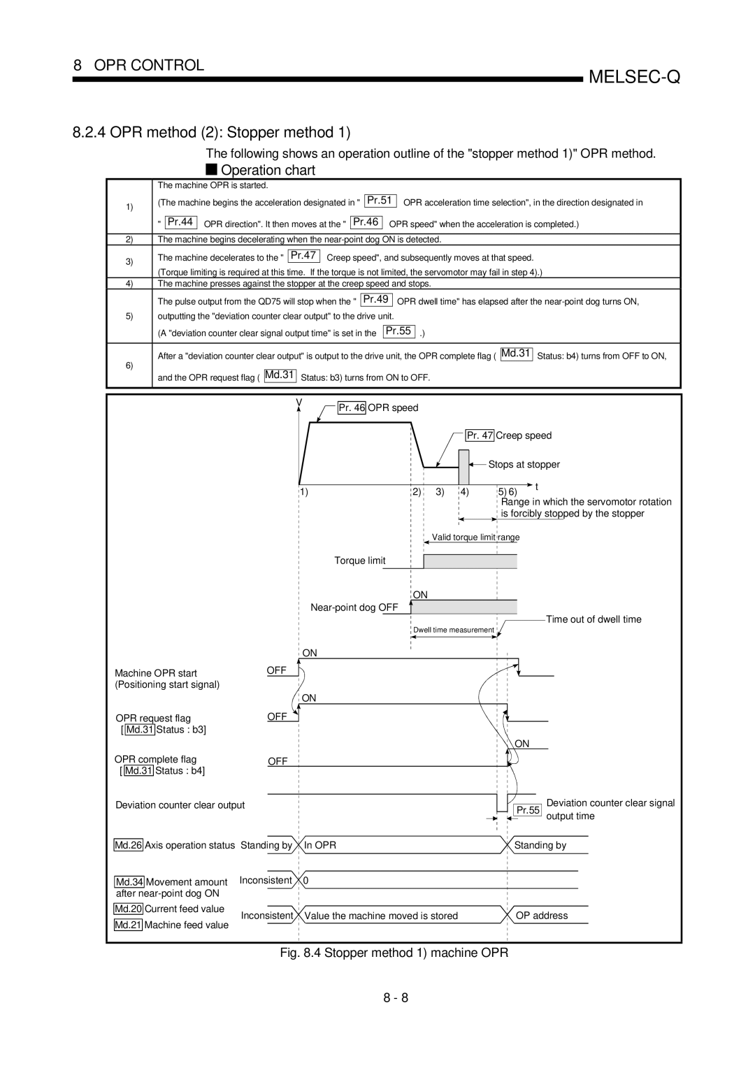 Mitsubishi Electronics QD75P, QD75D user manual OPR method 2 Stopper method, Pr.44 Pr.46, Pr.49, Pr.55 