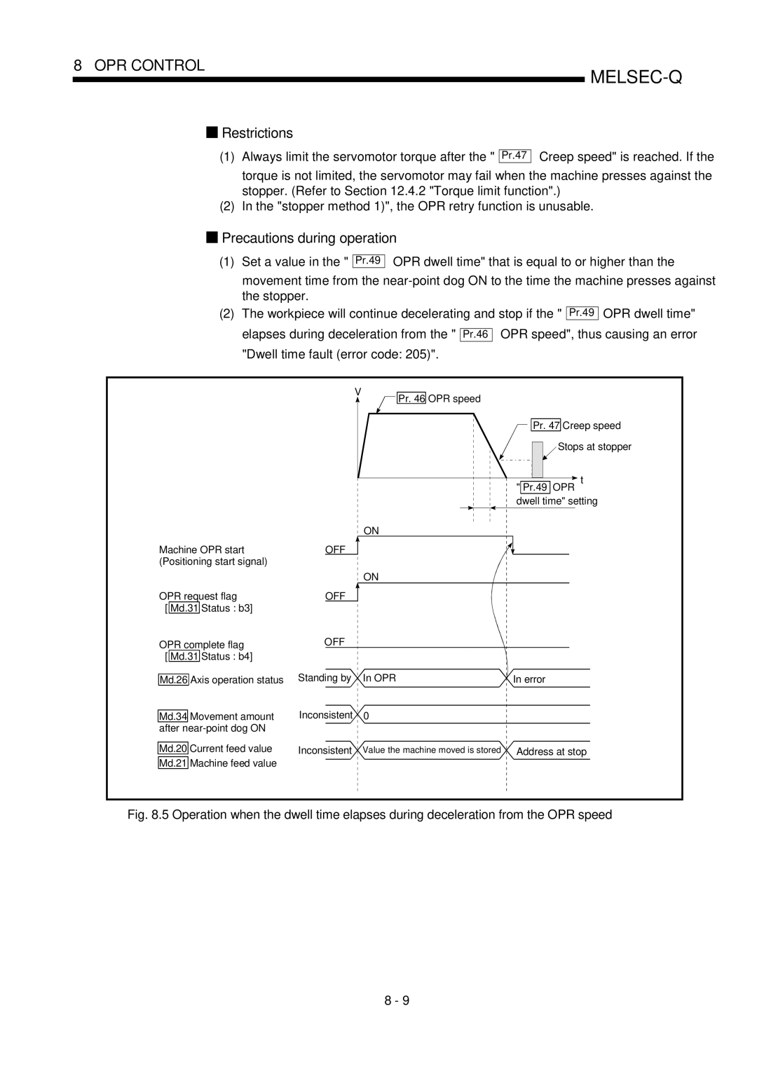 Mitsubishi Electronics QD75D Always limit the servomotor torque after, Set a value, OPR speed, thus causing an error 