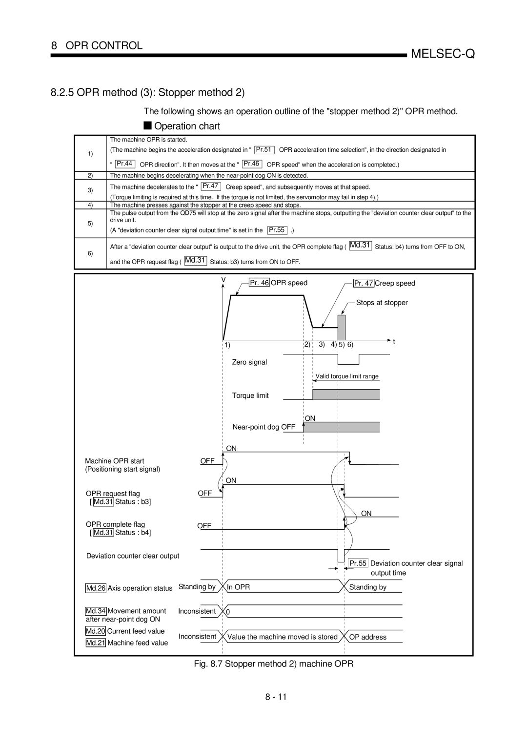 Mitsubishi Electronics QD75D, QD75P OPR method 3 Stopper method, Pr OPR speed Pr Creep speed Stops at stopper Zero signal 