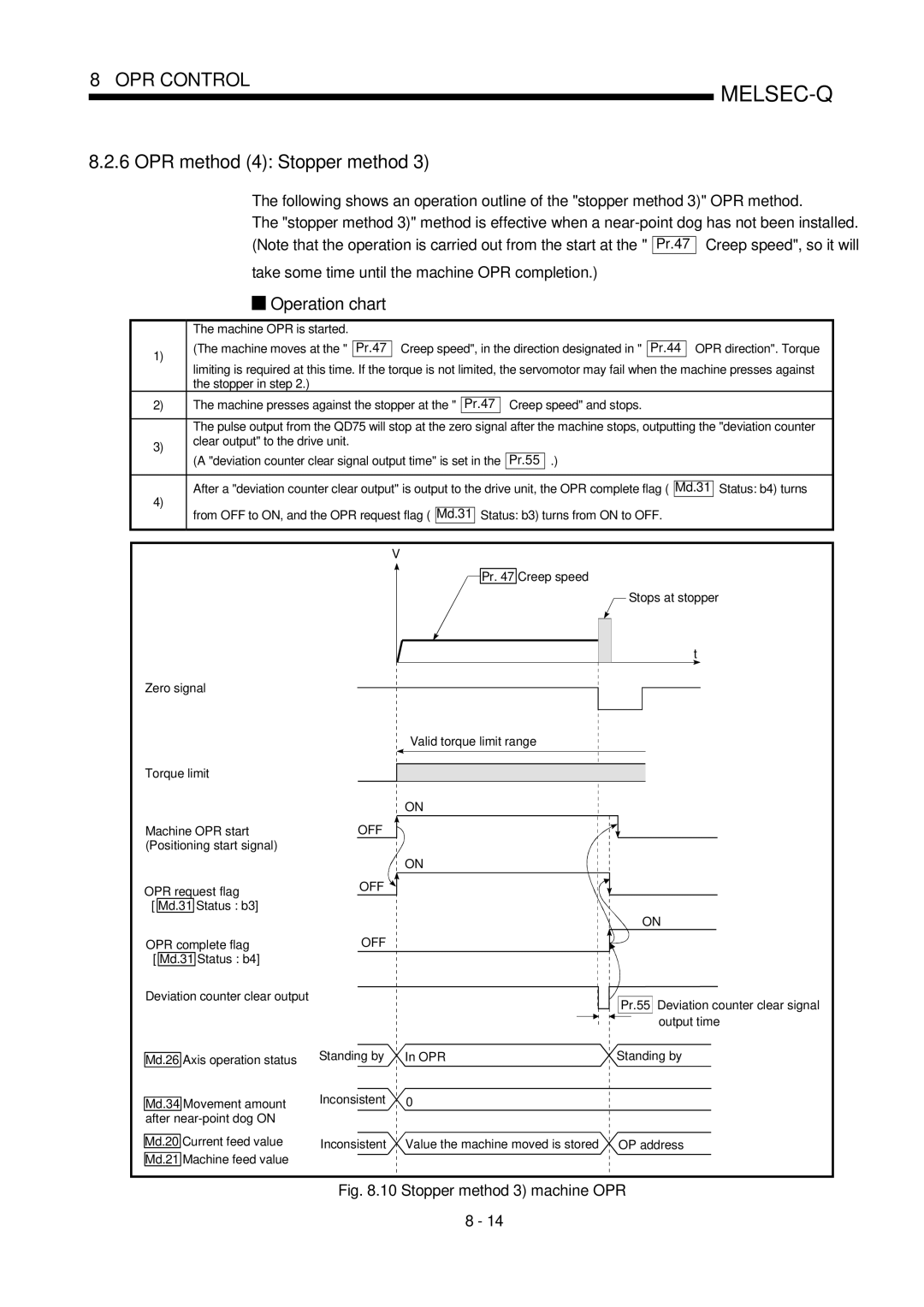 Mitsubishi Electronics QD75P, QD75D OPR method 4 Stopper method, Machine moves at, OPR direction. Torque, Pr.47 Pr.44 