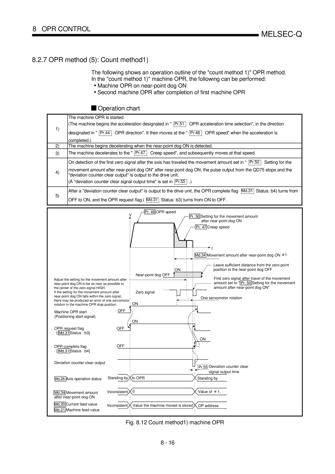 Mitsubishi Electronics QD75P, QD75D user manual OPR method 5 Count method1, OPR direction. It then moves at 