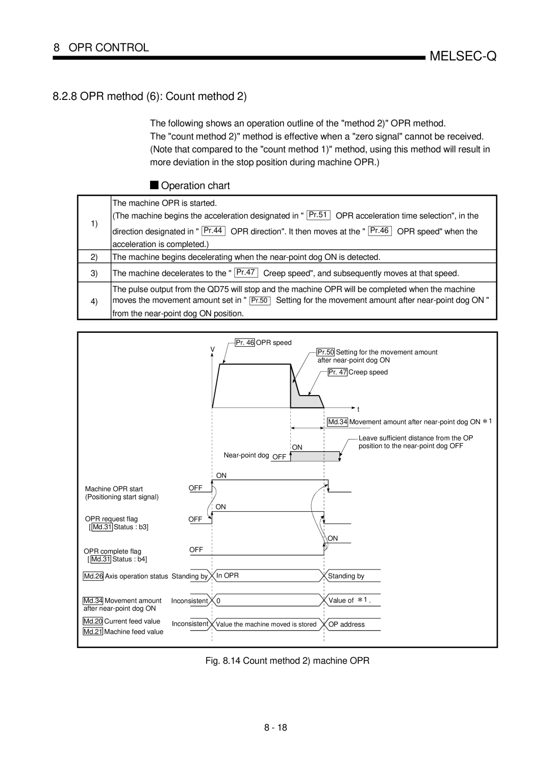 Mitsubishi Electronics QD75P, QD75D user manual OPR method 6 Count method, Machine OPR is started, Direction designated 