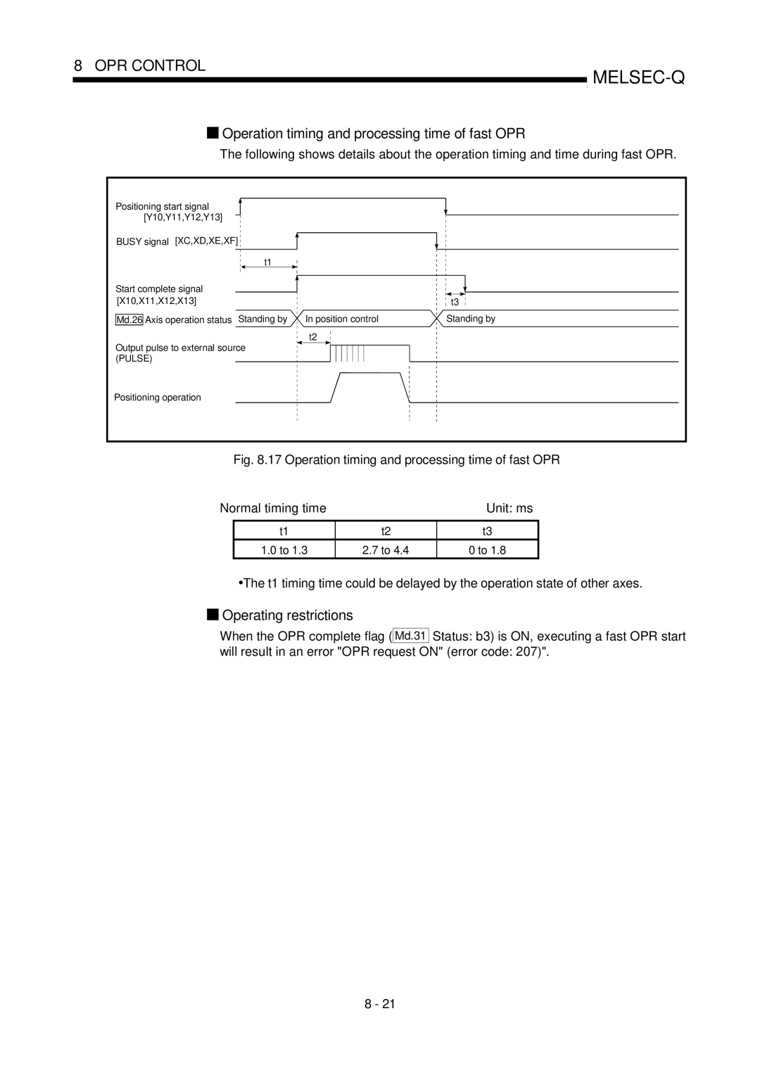 Mitsubishi Electronics QD75D, QD75P user manual Operation timing and processing time of fast OPR, Operating restrictions 