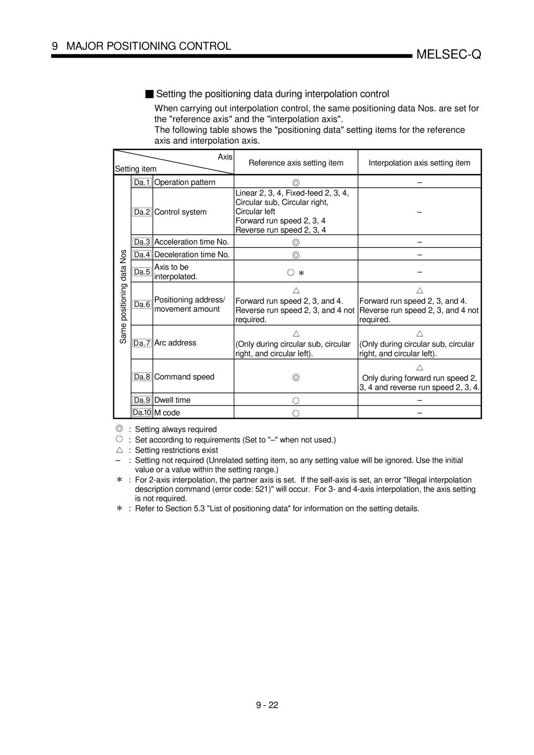 Mitsubishi Electronics QD75P, QD75D Setting the positioning data during interpolation control, Deceleration time No Data 