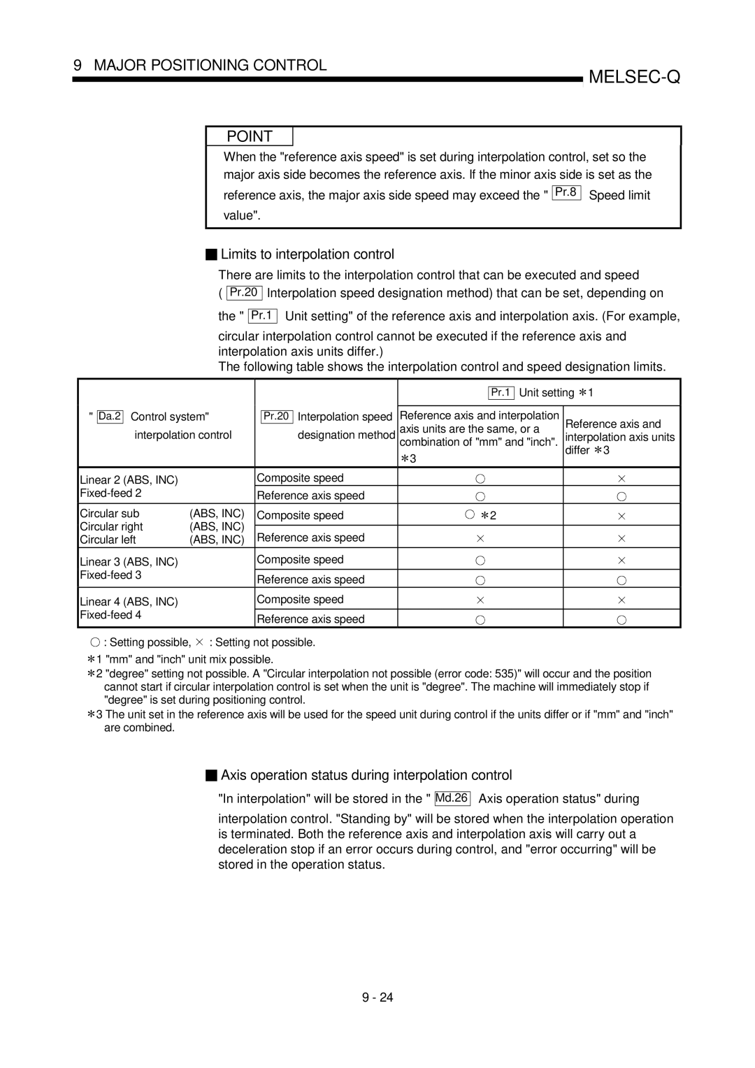 Mitsubishi Electronics QD75P, QD75D Limits to interpolation control, Axis operation status during interpolation control 