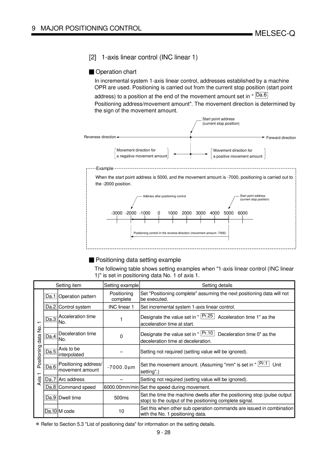 Mitsubishi Electronics QD75P, QD75D user manual Axis linear control INC linear 