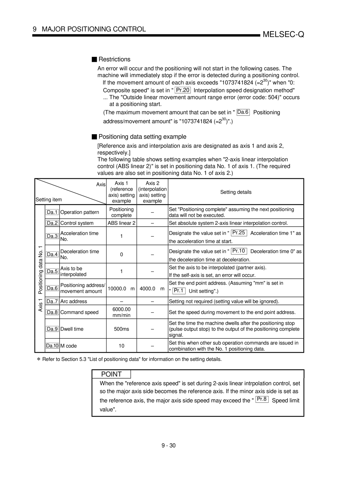 Mitsubishi Electronics QD75P Axis Setting item Reference Axis setting Example, Deceleration time Pr.10, Da.9 Dwell time 