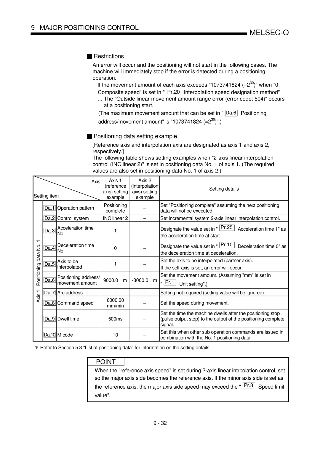 Mitsubishi Electronics QD75P Da.6 movement amount, Positioning address, Da.8 Command speed, Data will not be executed 