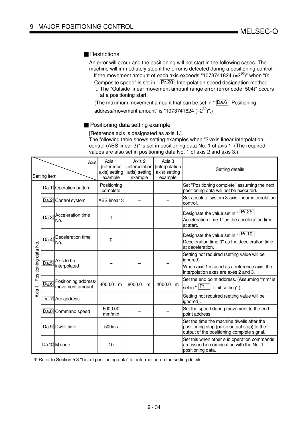 Mitsubishi Electronics QD75P, QD75D user manual Positioning data will not be executed, At deceleration, Point address 