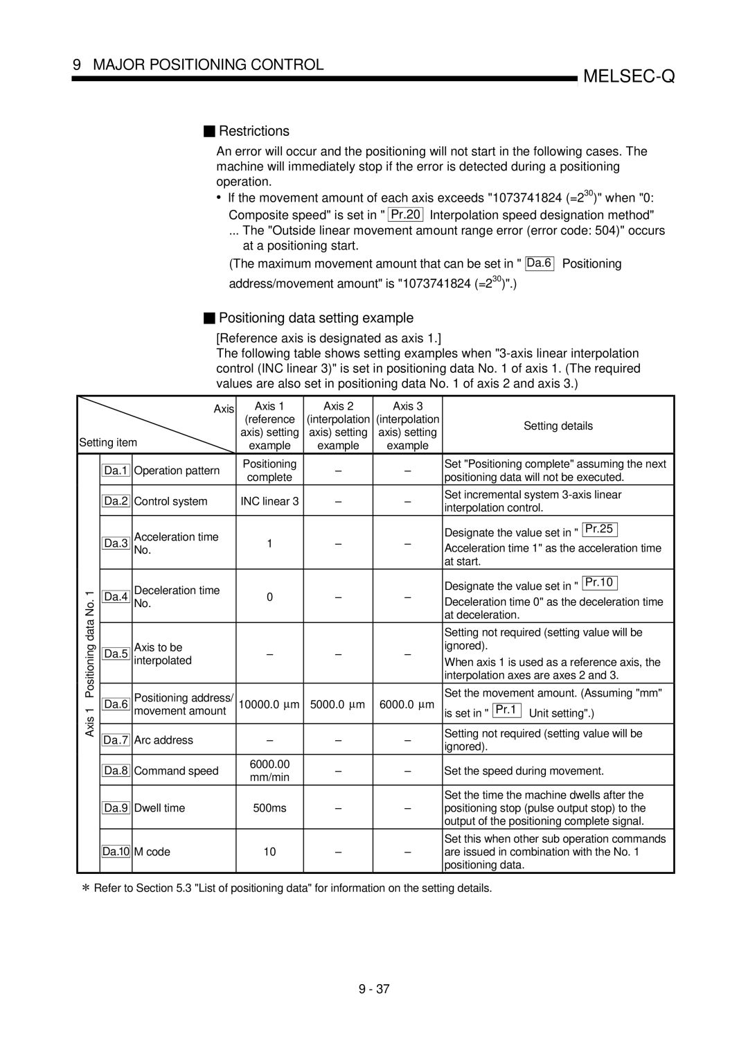 Mitsubishi Electronics QD75D, QD75P user manual Set incremental system 3-axis linear, Deceleration time Pr.10 Da.4 